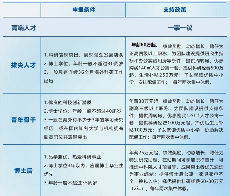 中科院合肥研究院强磁场科学中心面向海内外招聘英才